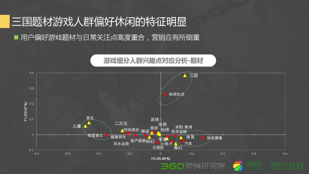 360Q2游戏行业报告：传奇类*服私**很难刺激流量增长