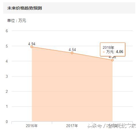 18年二手科鲁兹,几千块科鲁兹二手