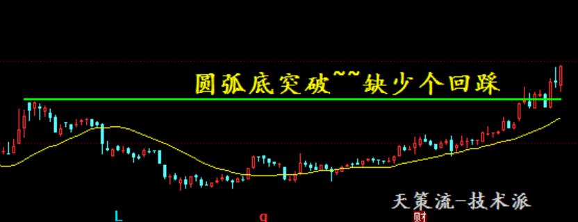 回踩60日线准备起爆选股指标,天策选股