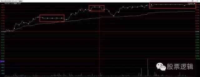 温州帮的炒股手法,温州帮操作后的股票会怎么样
