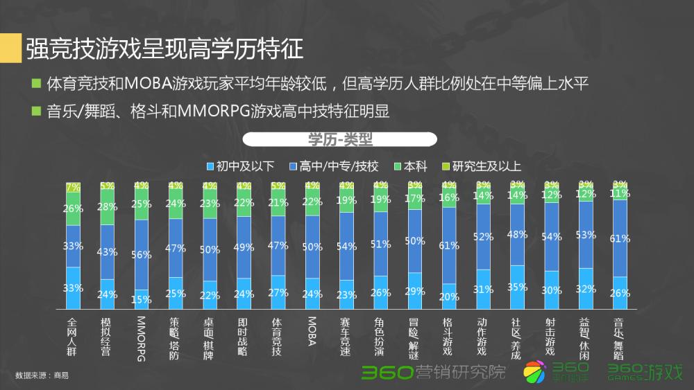 360Q2游戏行业报告：传奇类*服私**很难刺激流量增长