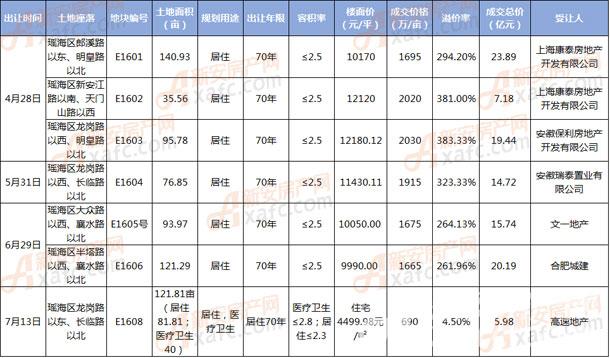 十年后合肥的房价,十年后房价趋势大揭秘