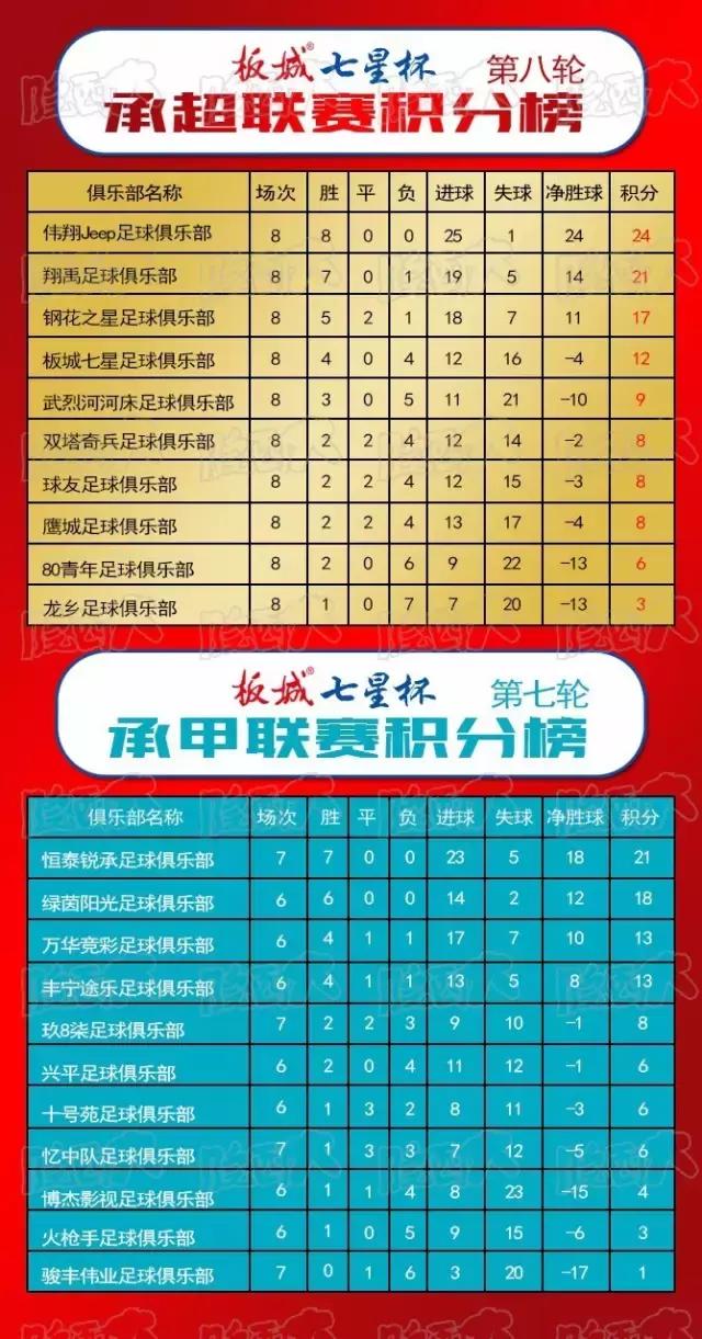 承德足球甲级联赛,板城篮球赛