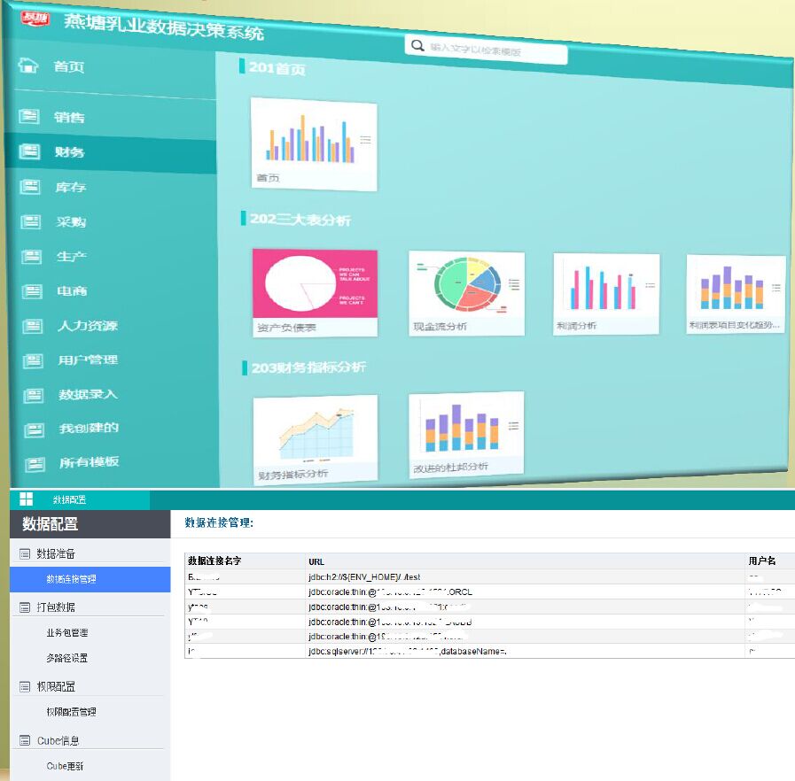 经验分享怎么讲创业经历,企业管理驾驶舱建设