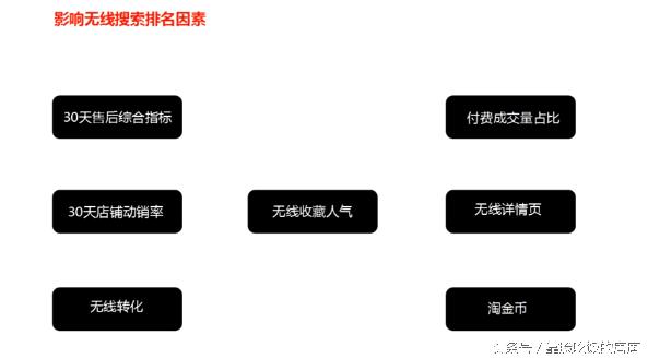 手淘流量提升技巧培训,手淘内容如何运营有什么技巧吗