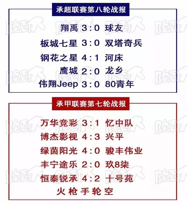 承德足球甲级联赛,板城篮球赛