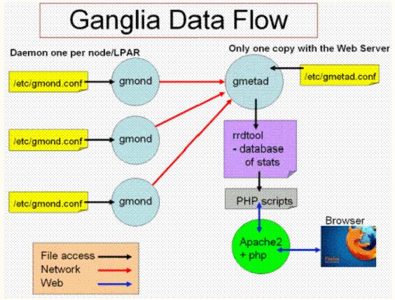ganglia瀹炴椂鐩戞帶,ganglia鐩戞帶