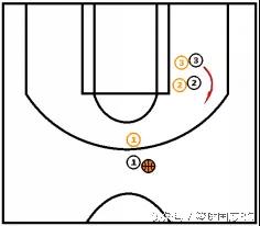 野球无球跑位技巧,7人野球战术实用技巧