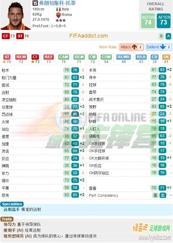 fifaonline3绿茵值,fifaonline3绿茵之旅