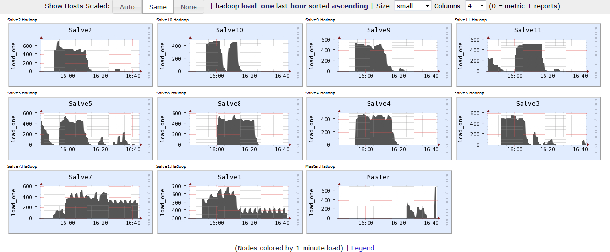 ganglia瀹炴椂鐩戞帶,ganglia鐩戞帶