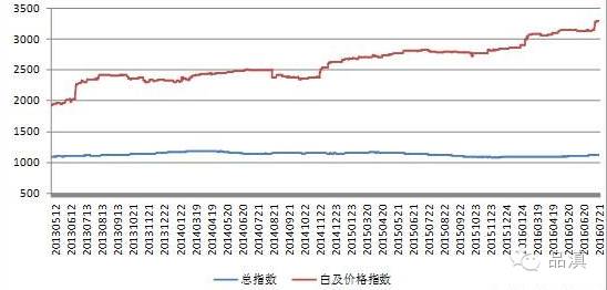 云南悄然掀起的这股“白及热”，很多人实现了“小目标”