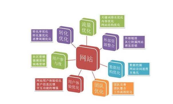 5种有效的简单seo解决方案,seo入门到精通需要这5个技巧