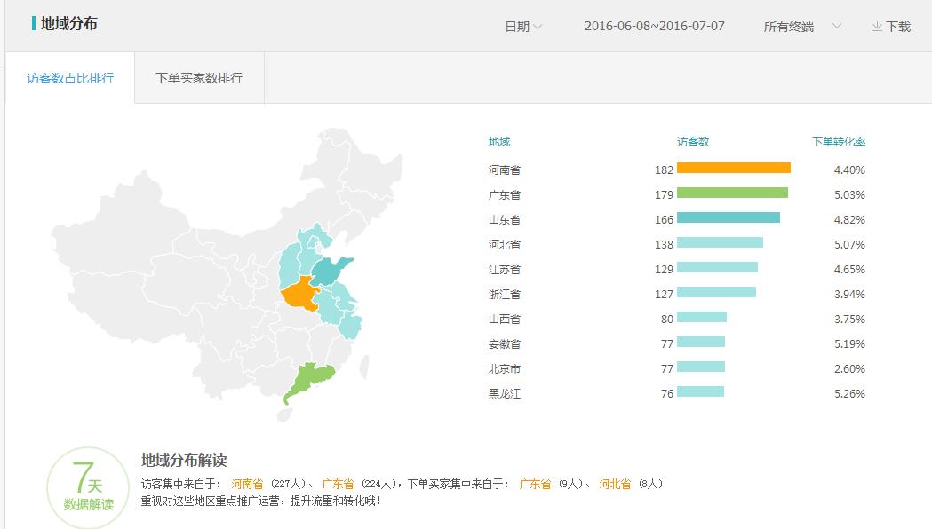 敦煌淡季景区直通车,直通车淡季怎么养权重