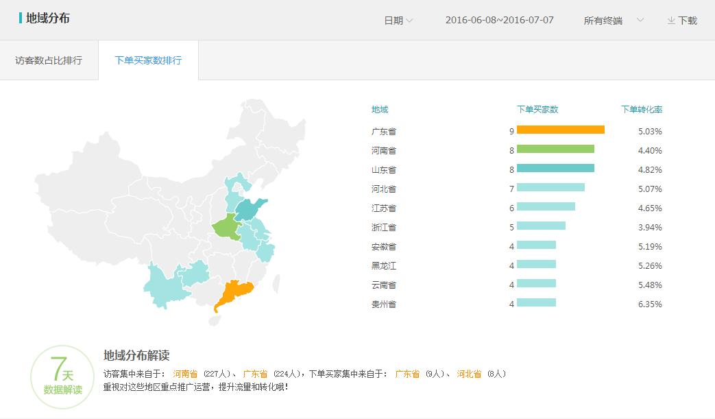 敦煌淡季景区直通车,直通车淡季怎么养权重