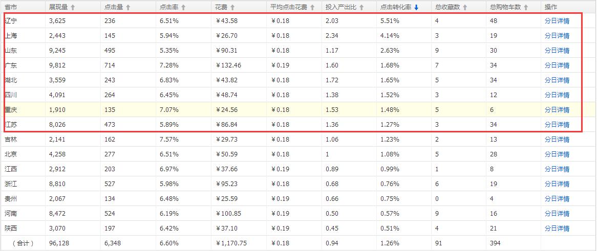 敦煌淡季景区直通车,直通车淡季怎么养权重