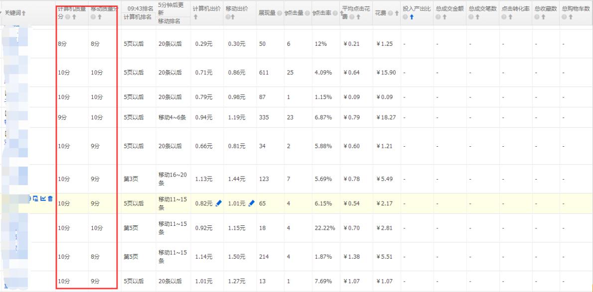 敦煌淡季景区直通车,直通车淡季怎么养权重