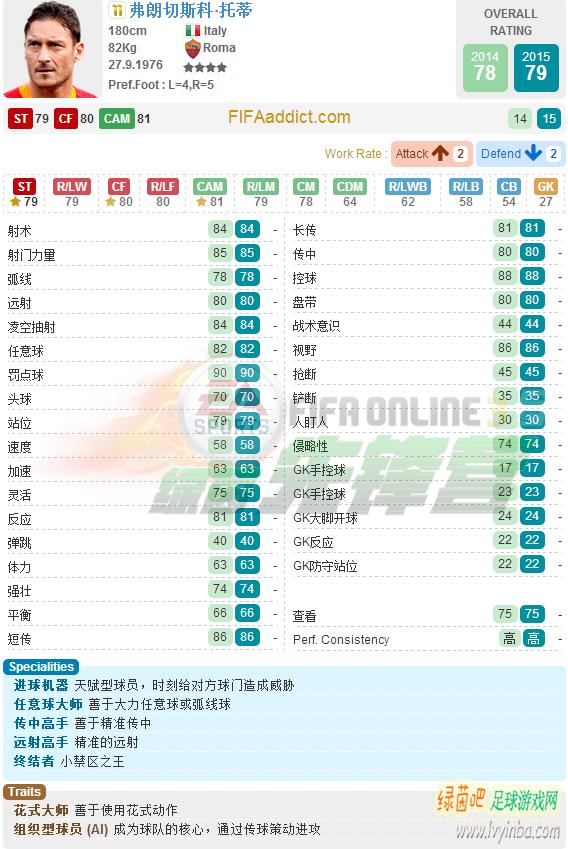 fifaonline3绿茵值,fifaonline3绿茵之旅