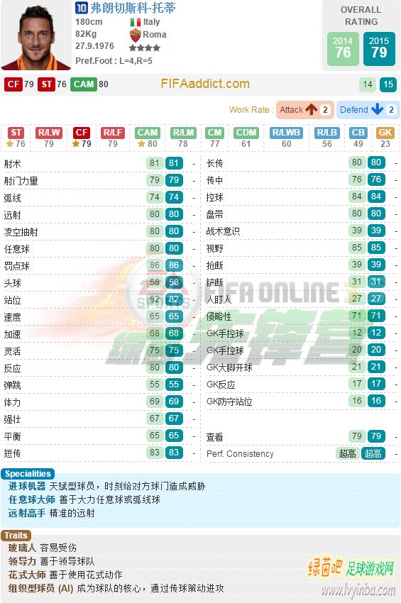 fifaonline3绿茵值,fifaonline3绿茵之旅