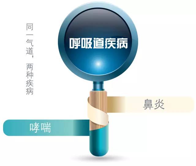 过敏性鼻炎流鼻涕打喷嚏双眼发痒,过敏性鼻炎打喷嚏流鼻涕用什么药