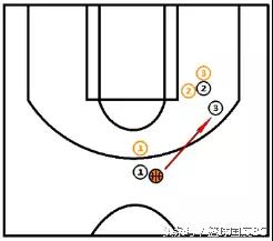 野球无球跑位技巧,7人野球战术实用技巧