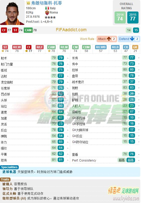 fifaonline3绿茵值,fifaonline3绿茵之旅
