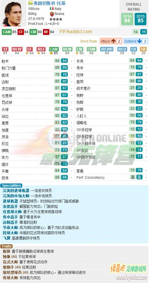 fifaonline3绿茵值,fifaonline3绿茵之旅