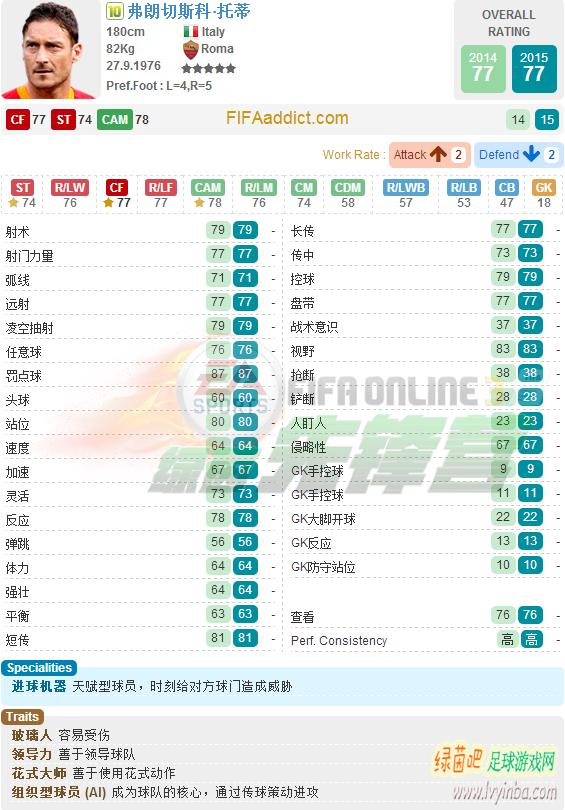 fifaonline3绿茵值,fifaonline3绿茵之旅