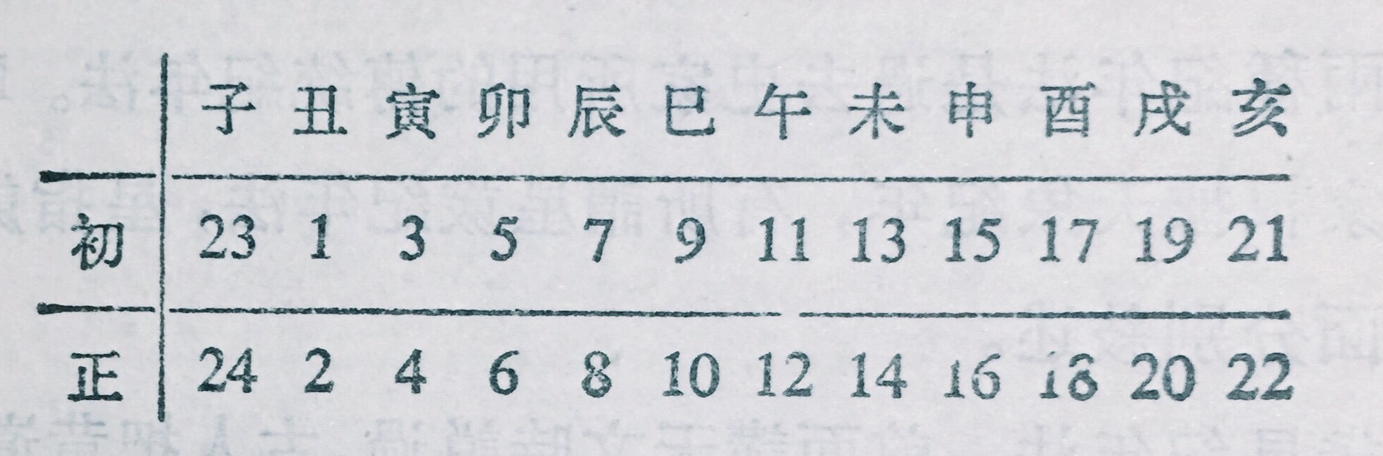 古人的时间管理方法,古人如何计算工作时间