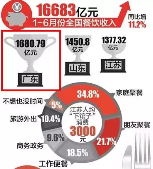 广州美食自助餐探店排行榜前十名,广州特点美食餐厅排行榜前十名