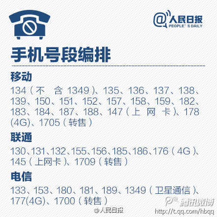 怎么给电话号码标记诈骗电话,怎么把骚扰电话标记诈骗电话