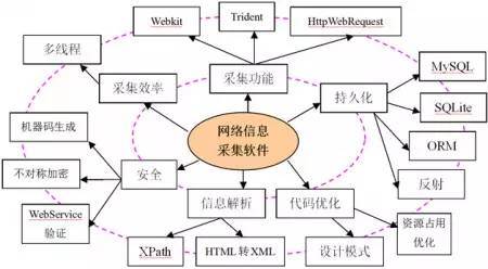 程序员技能提升路线,程序员学习技术的几个阶段