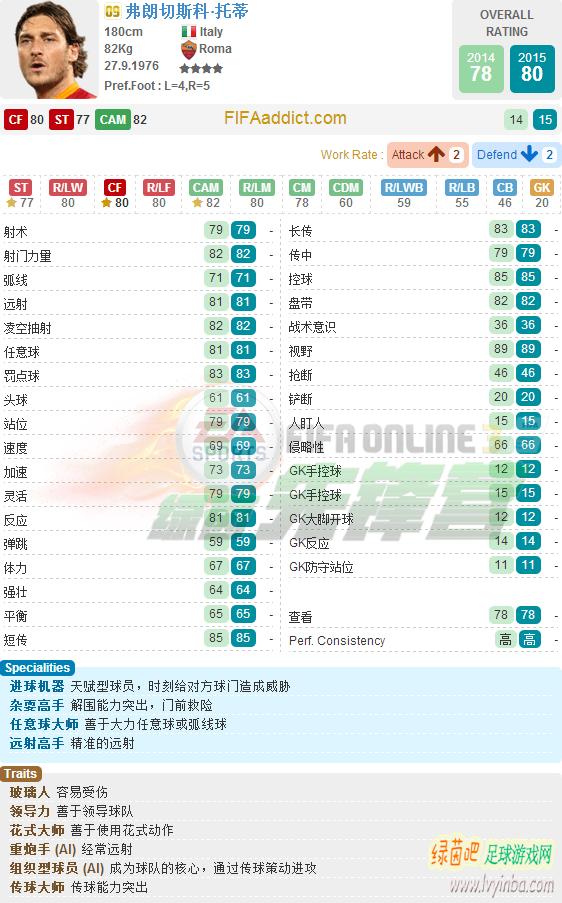 fifaonline3绿茵值,fifaonline3绿茵之旅