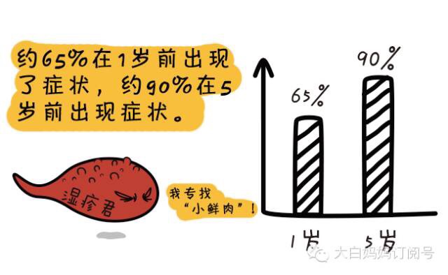 手部干裂脱皮性湿疹怎么护理,宝宝湿疹的宝妈怎么调理