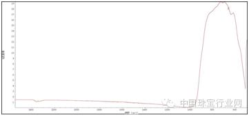 宝石蓝气泡鉴定方法,合成星光蓝宝石鉴定