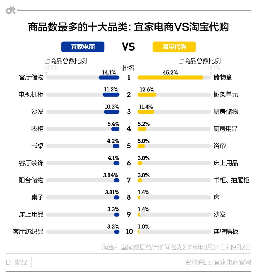 宜家家具测评,宜家家具评测