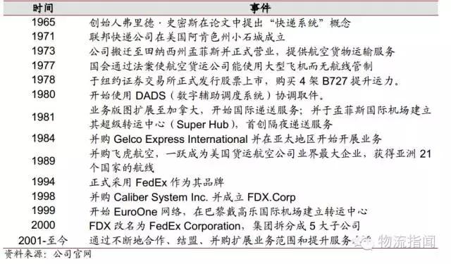 ups和fedex的区别是什么,ups和fedex哪个值得购买