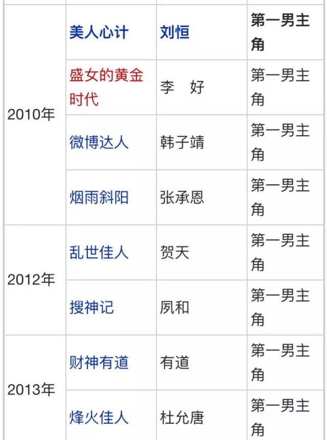 凭借《美人心计》他一举扭转地位，而同门的其他四人竟个个......