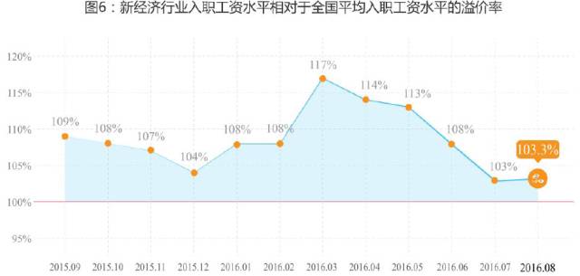 8月万事达卡财新BBD中国新经济指数