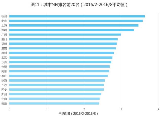 8月万事达卡财新BBD中国新经济指数