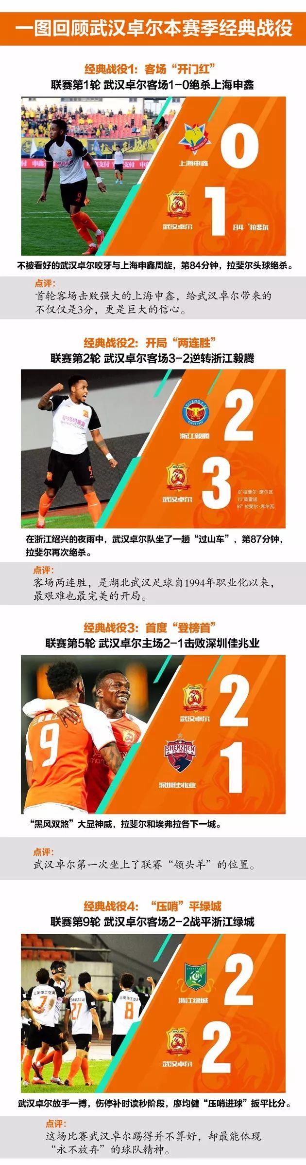 武汉卓尔冲超成功,武汉卓尔冲超完整版