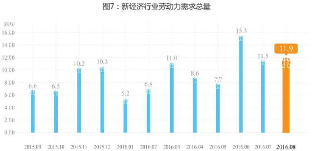 8月万事达卡财新BBD中国新经济指数