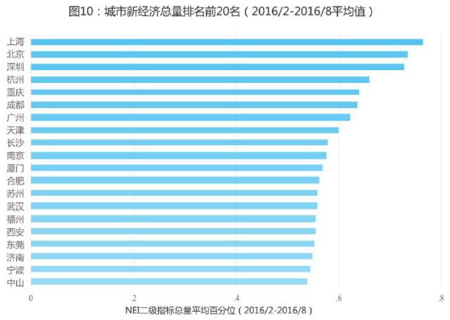 8月万事达卡财新BBD中国新经济指数