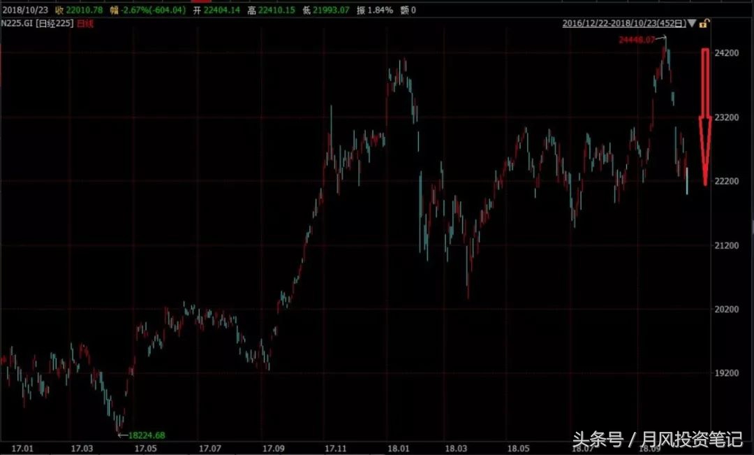 a股技术性反弹布局,a股步入熊市中期