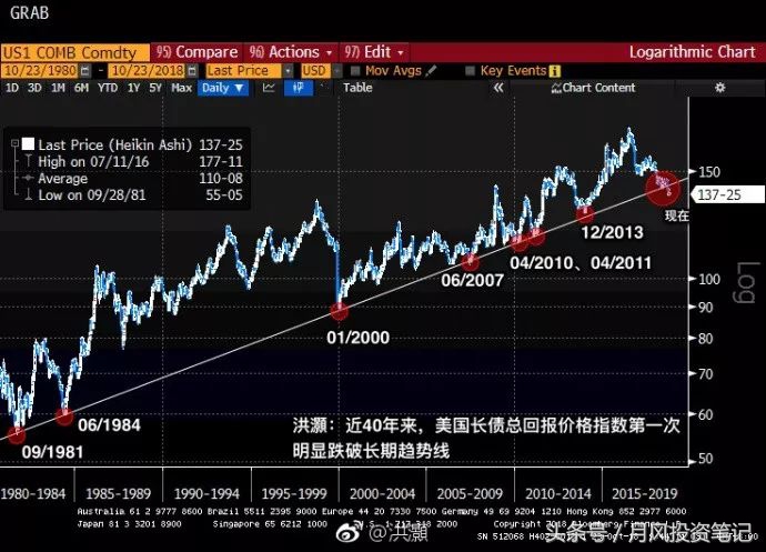 a股技术性反弹布局,a股步入熊市中期