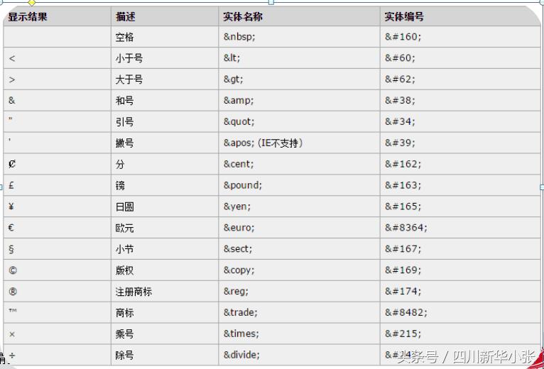 html学习看什么,学习html路线