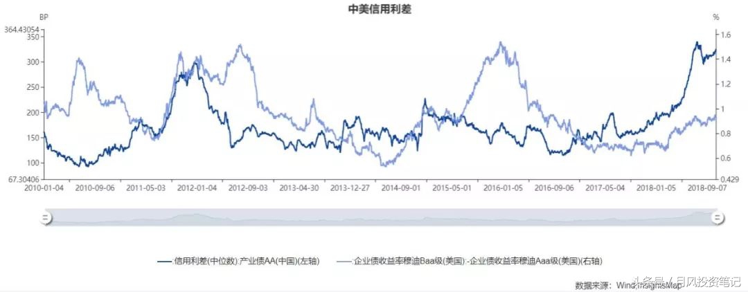 a股技术性反弹布局,a股步入熊市中期