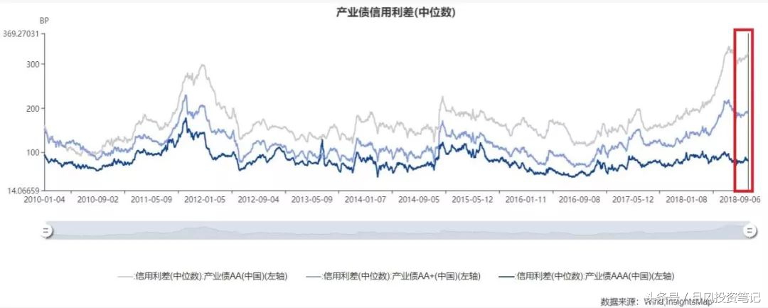 a股技术性反弹布局,a股步入熊市中期