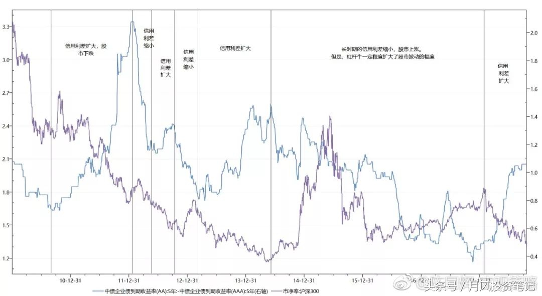 a股技术性反弹布局,a股步入熊市中期