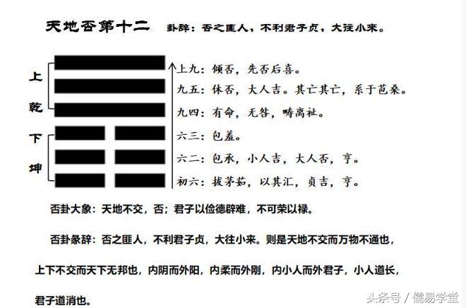 关于易经最初步的知识讲解,易经推演的经典事件