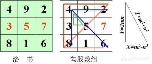 易经是我们祖先的智慧结晶,最古老的易经本来